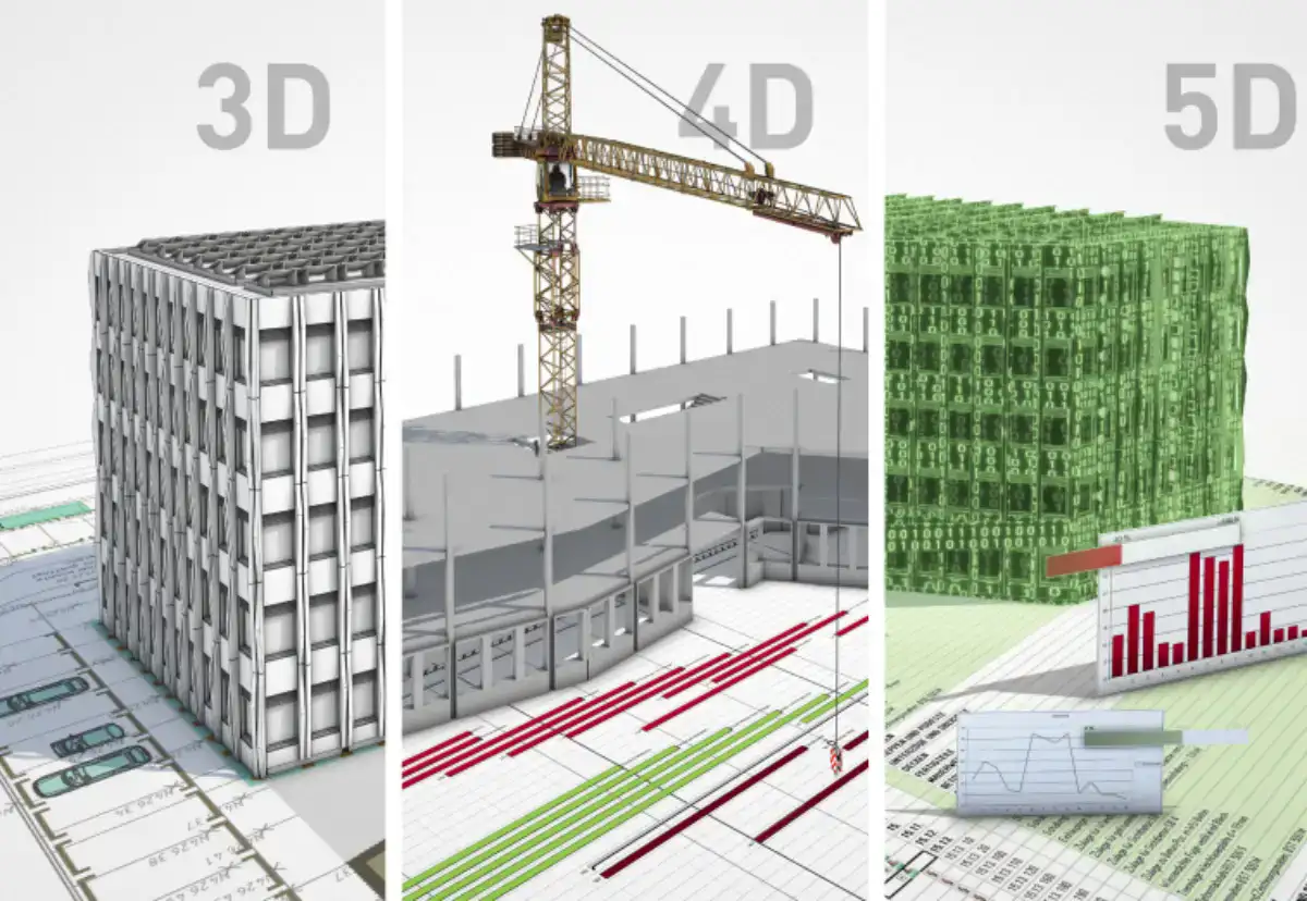 BIM Estimating Services