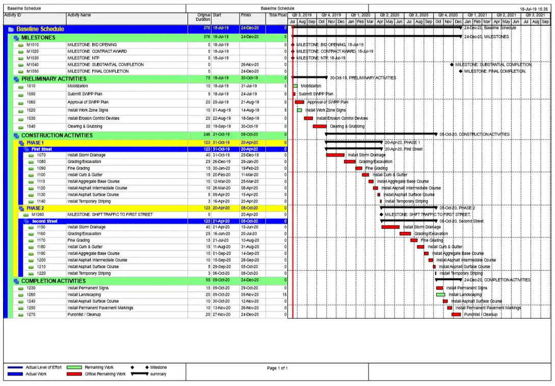 CPM Scheduling Services